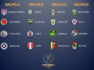 copa america centenario 2016 - grupos.webp