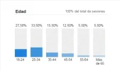 Edad.webp Edad.webp