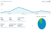 2016-02-28 16_21_41-Visión general de audiencia - Google Analytics.webp 2016-02-28 16_21_41-Visión general de audiencia - Google Analytics.webp