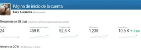 estadisticas alejandra.webp