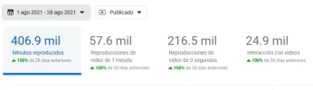 minutos.webp