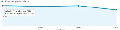 visits.webp