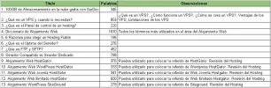 13 articulos hosting.webp