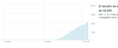 crecimiento seguidores rebe.webp crecimiento seguidores rebe.webp