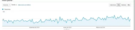 visitas.webp