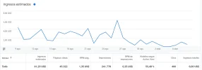 ganancis adsense.webp