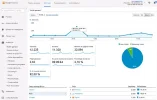 2016-03-23 22_01_21-Visión general de audiencia - Google Analytics.png 2016-03-23 22_01_21-Visión general de audiencia - Google Analytics.png