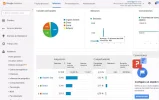 2016-03-23 22_03_08-Visión general de adquisiciones - Google Analytics.png 2016-03-23 22_03_08-Visión general de adquisiciones - Google Analytics.png