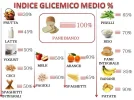 indice-glicemico-alimenti-cristalfarma1.webp