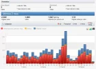 Histats - Resumen _ diamundial.org-17-53.webp