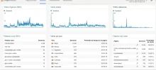Mi_panel_-_Google_Analytics.webp