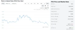 Screenshot 2021-09-21 at 23-24-13 Plant vs Undead Token price, PVU chart, market cap, and inf...webp