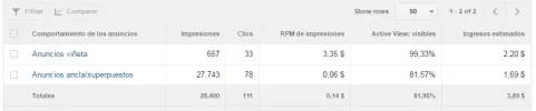 anuncios adsense viñeta ancla.webp