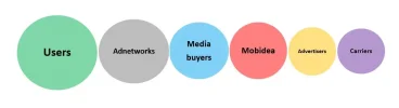 Reasons-to-start-mediabuy.webp