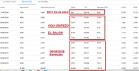 ganancias adb0ooth.webp