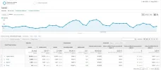 visitas punto más alto.webp