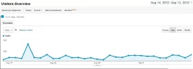 visitas comoviajo.webp