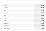 paises de trafico.webp