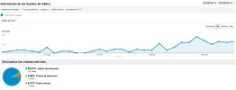 visitas videos-graciosos.webp