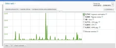 GananciasMitos.webp