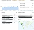 Estadísticas-Hollyw.webp