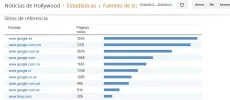 Estadísticas-Hollyw2.webp