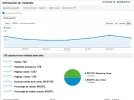 VisitasSmartphone.webp