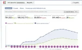 estadisticas yo quererte.webp