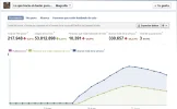 Estadisticas pulpo.webp