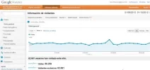 Información de visitantes - Google Analytics - Google Chrome_2012-10-02_17-55-57.webp