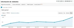 VisitasMitosMes.webp
