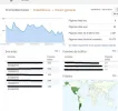 Estadísticas - Tecnobloggia.webp
