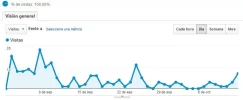 analytics_juegospc.webp