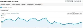 sitio analtics.webp