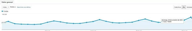 estadisticas2.webp