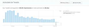 Actividad de Tweets.webp