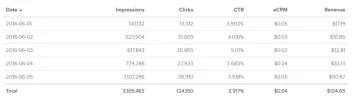 revenuehits.webp