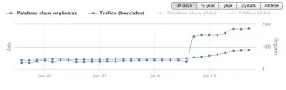 Evolucion mes de Julio.webp