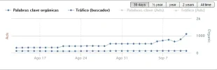 subida semrush.webp