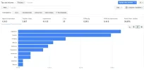 stats-adsense-country.webp