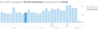 captura estadisticas 28 dias nuevas.webp