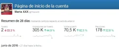 captura nueva analitics impresiones.webp captura nueva analitics impresiones.webp