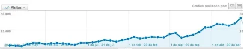 grafico analitics.webp