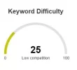 1-Dificultad de la keyword.webp