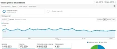 Visión general de audiencia   Analytics.webp