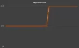 Payout-vs-Performance-2-300x185.webp