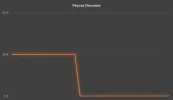 Payout-vs-Performance-2.webp