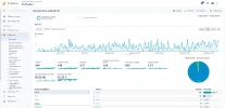 Visitas-analitycs.webp