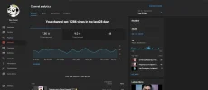 Screenshot 2021-12-16 at 13-47-30 Channel analytics - YouTube Studio.webp