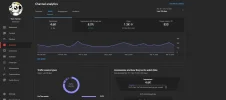Screenshot 2021-12-16 at 13-47-50 Channel analytics - YouTube Studio.webp